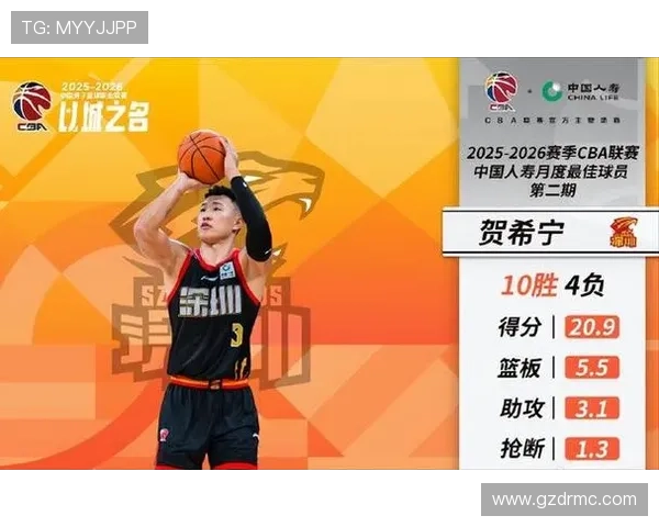贺希宁首获CBA常规赛MVP并入选一阵